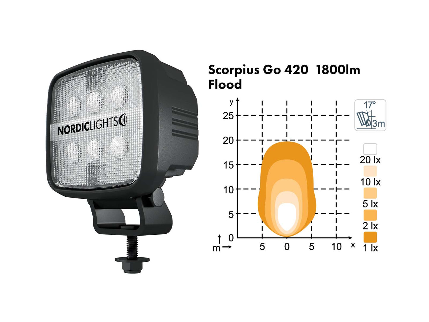 Standby headlight SCORPIUS GO 410 / 420